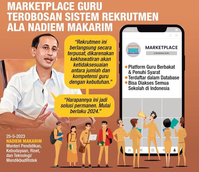 Marketplace Guru Merupakan Inovasi
